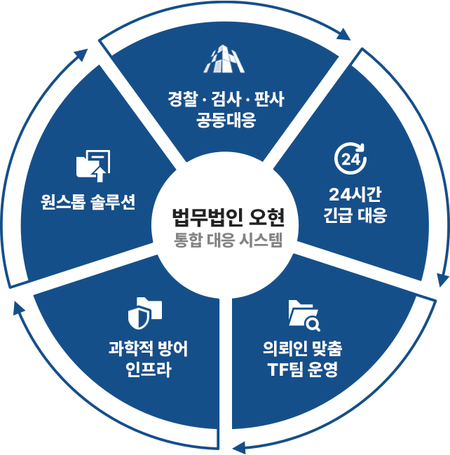 �������� ���� ���� ���� �ý���